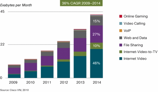 global cisco internet traffic forecast 2014 global cisco internet traffic forecast 2014